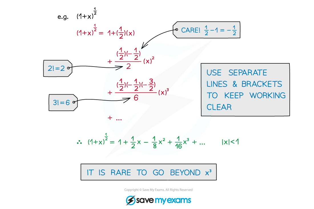 4.2.1-GBE-Notes-Diagram-3