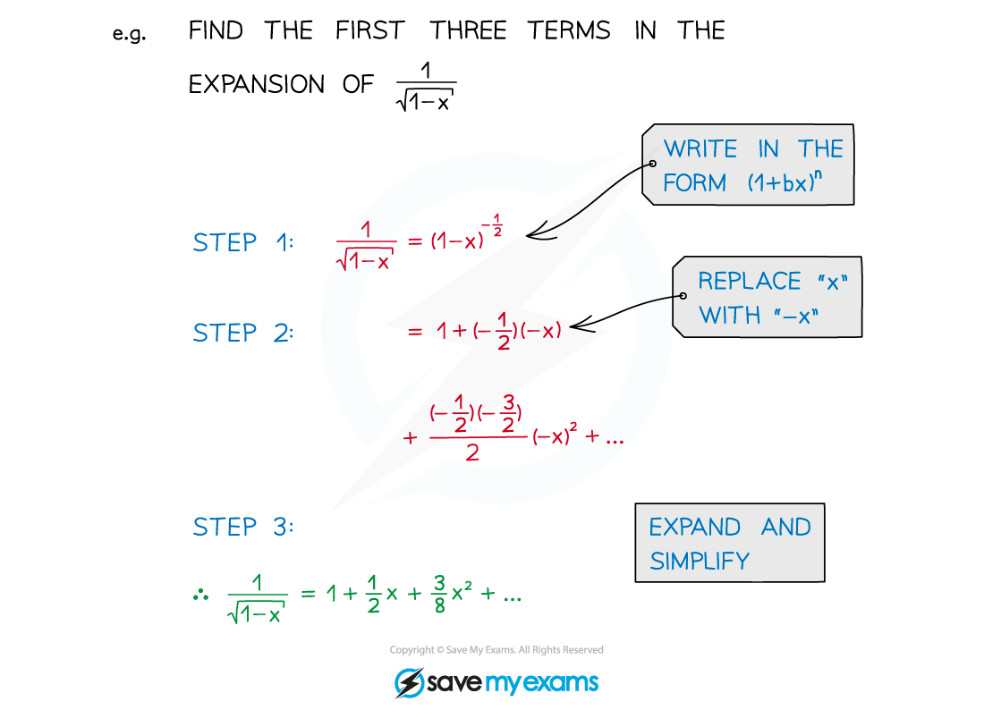 4.2.1-GBE-Notes-Diagram-4