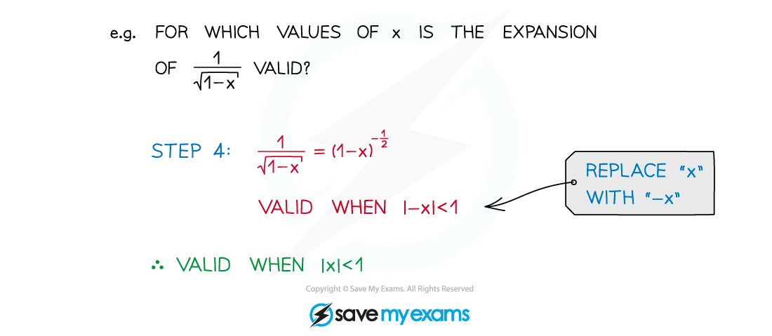 4.2.1-GBE-Notes-Diagram-5