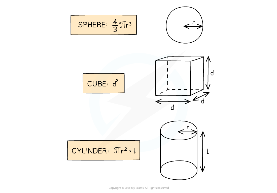 4.2.1-Volume-of-shapes