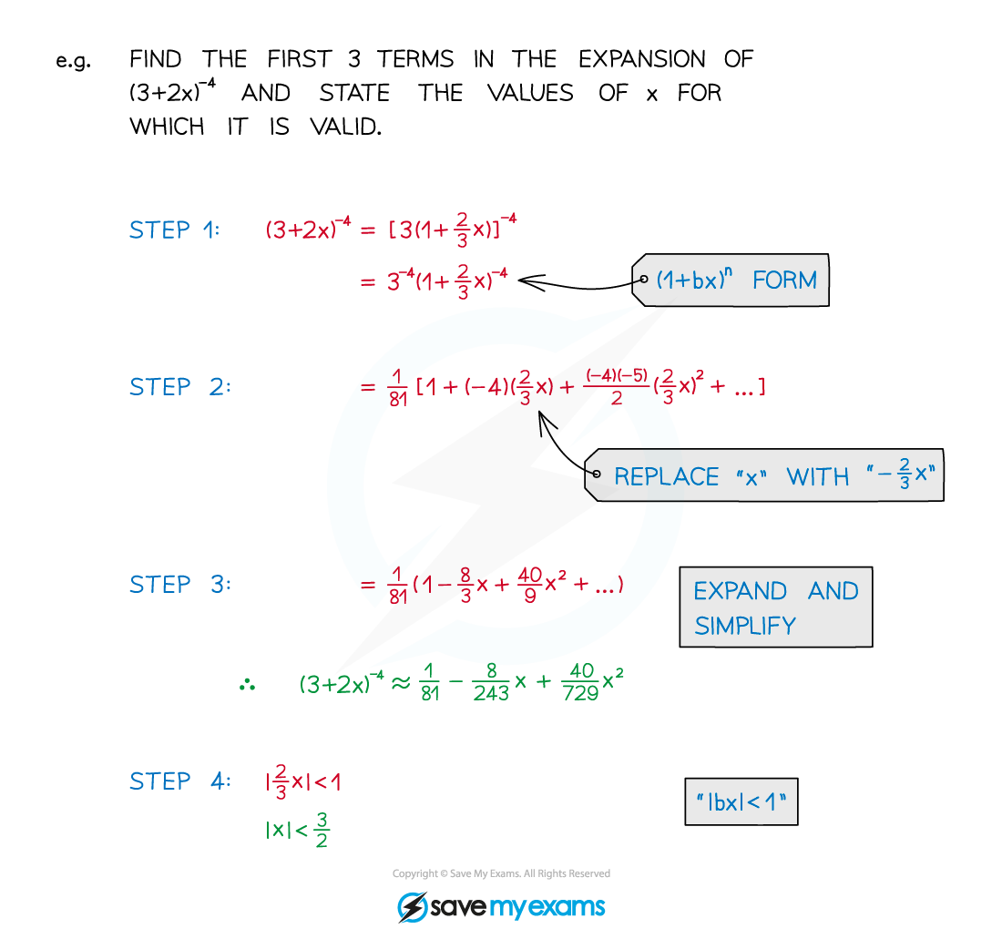 4.2.2-GBE-Subtleties-Notes-Diagram-2