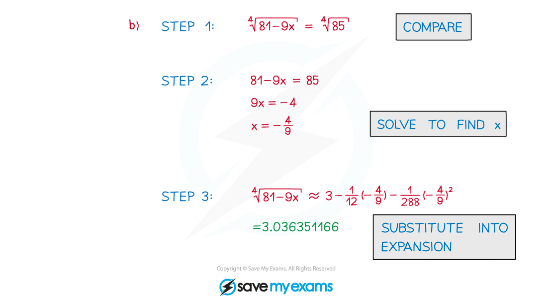 4.2.4-Approximating-values-Example-Diagram-2