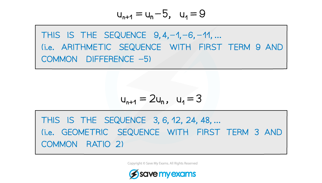 4.3.3-Recur-Rel-Illustr-2