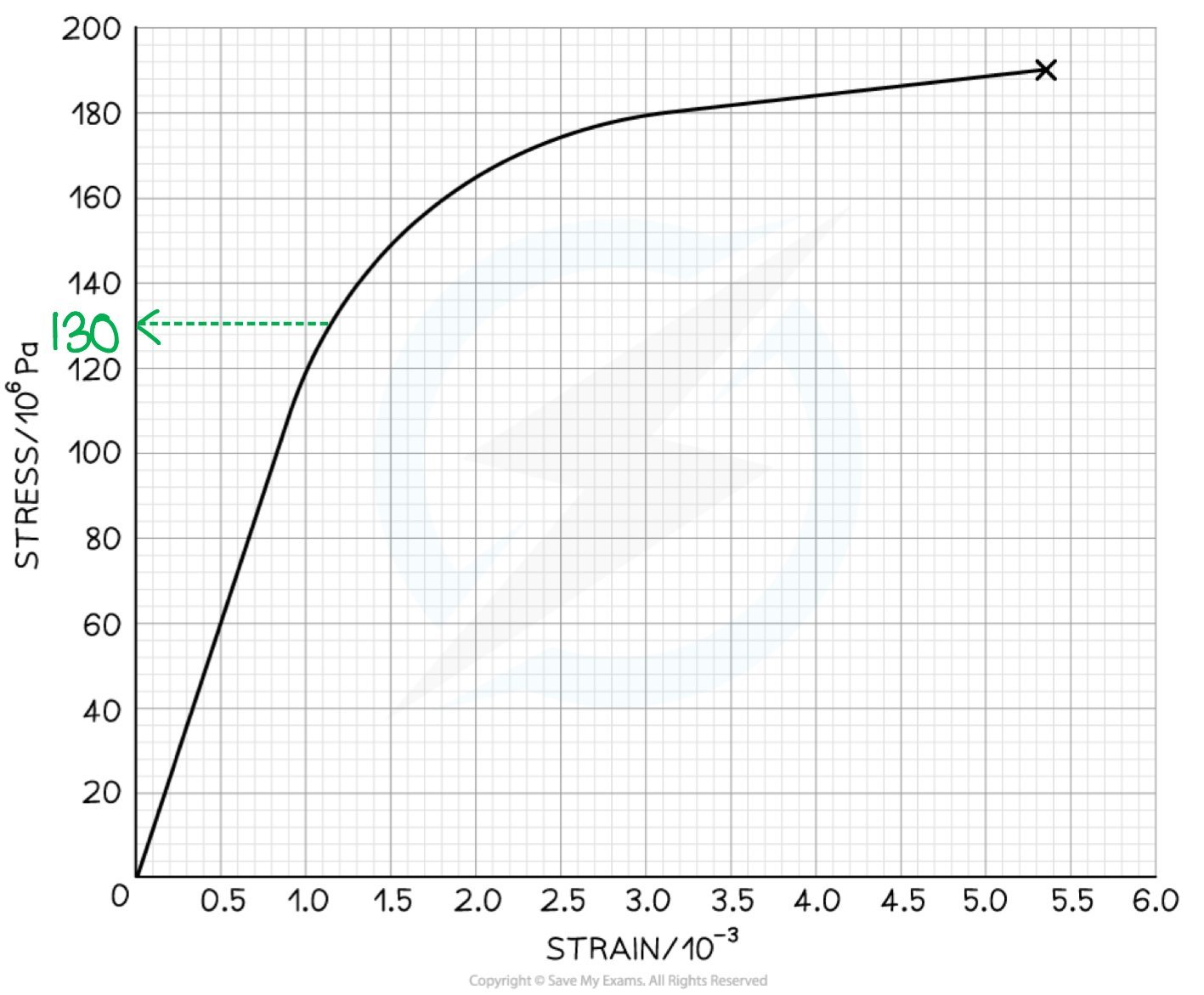 4.7.3-Stress-Strain-Worked-Example-2