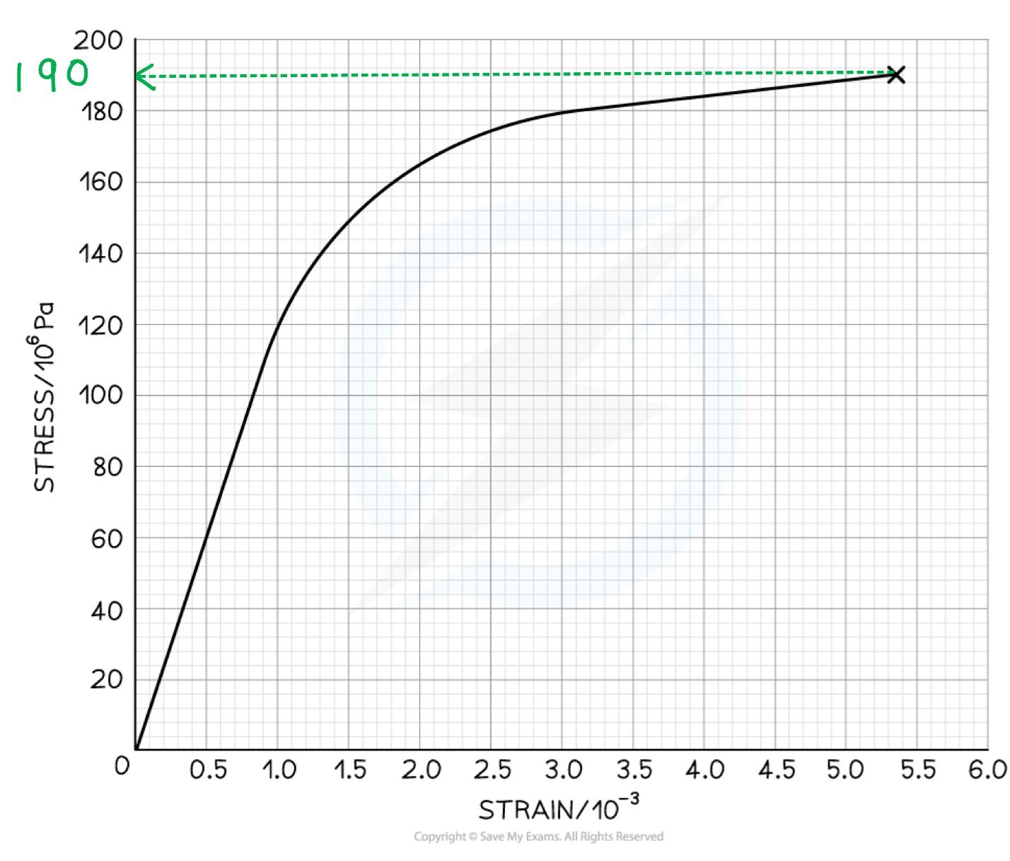 4.7.3-Stress-Strain-Worked-Example