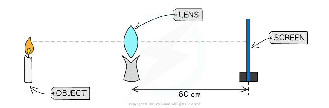 5-19-power-of-a-lens-we-qun_edexcel-al-physics-rn