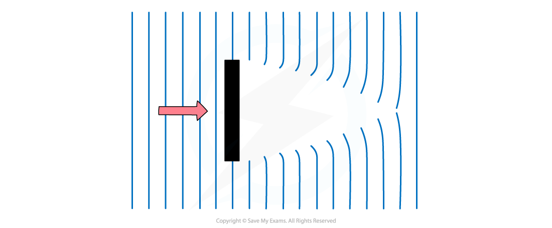 5-25-waves-diffraction-around-an-obstacle_edexcel-al-physics-rn