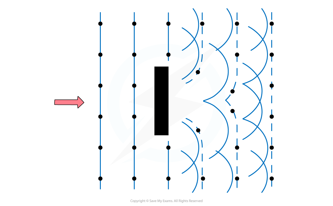 5-25-waves-huygens-construction-around-obstacle_edexcel-al-physics-rn