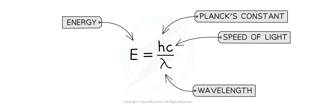 5-33-energy-of-a-photon-equation-2_edexcel-al-physics-rn