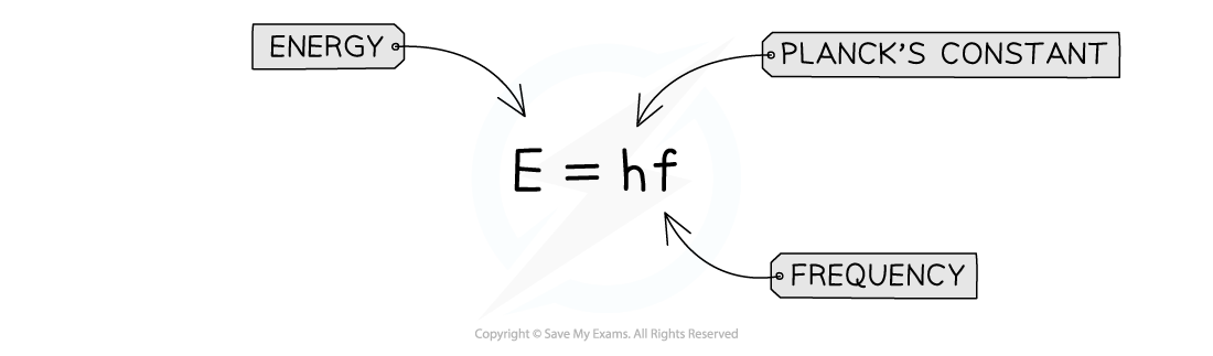 5-33-energy-of-a-photon-equation_edexcel-al-physics-rn