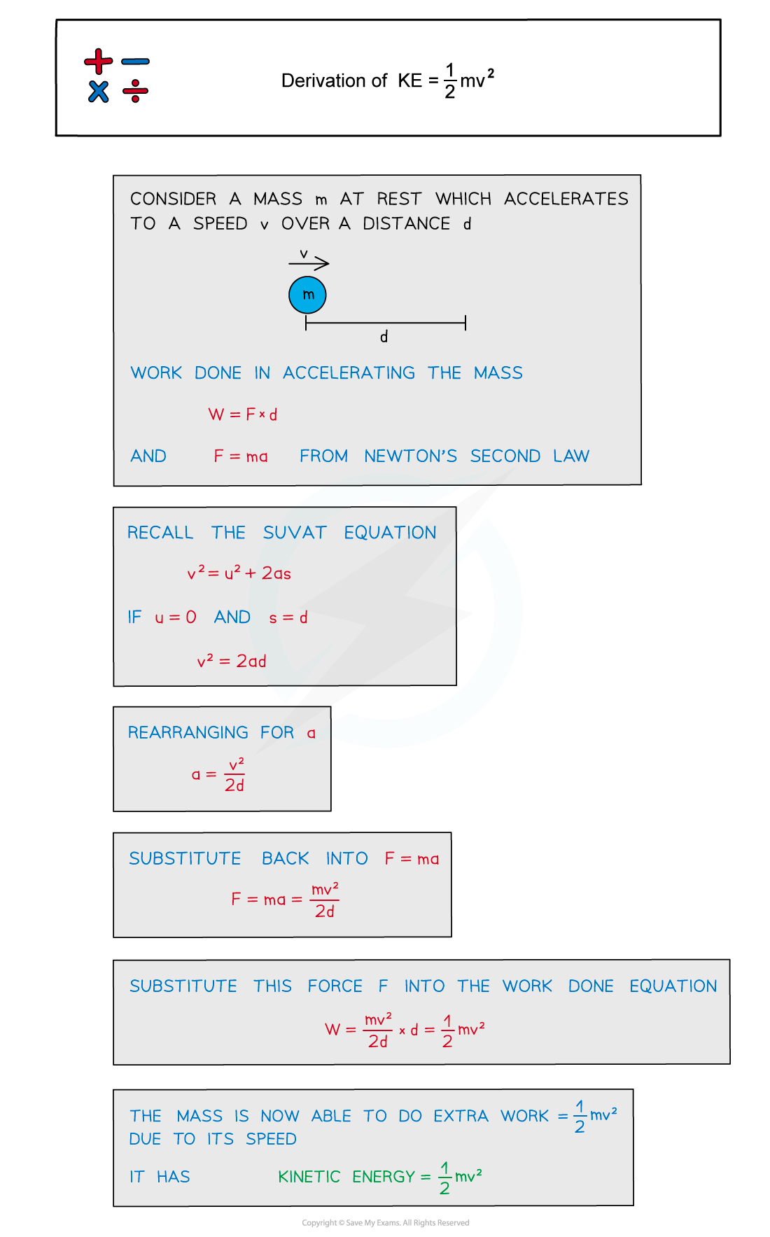 5.2.3-Derivation-of-KE-1_2mv2