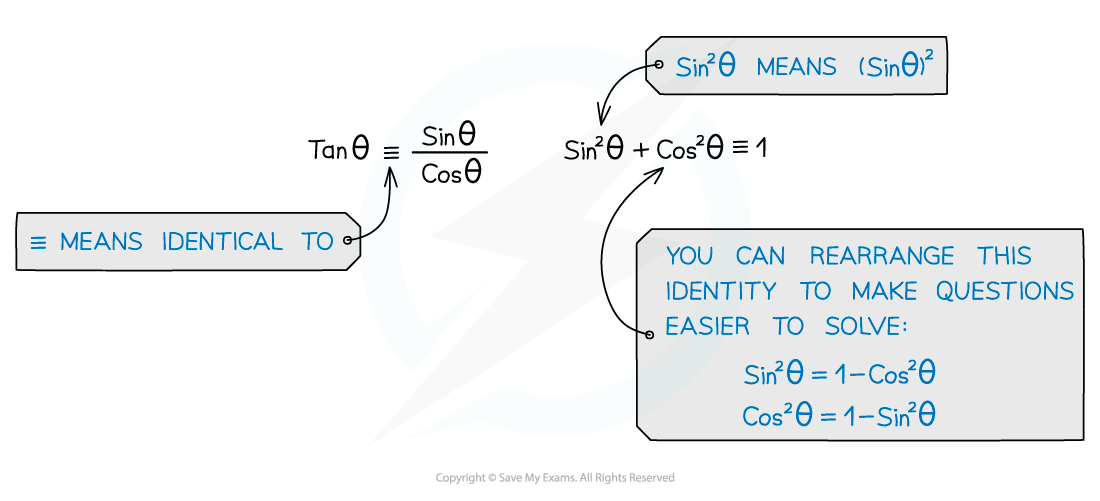 5.3.1-Trigonometry-Simple-Identities-Diagram-1