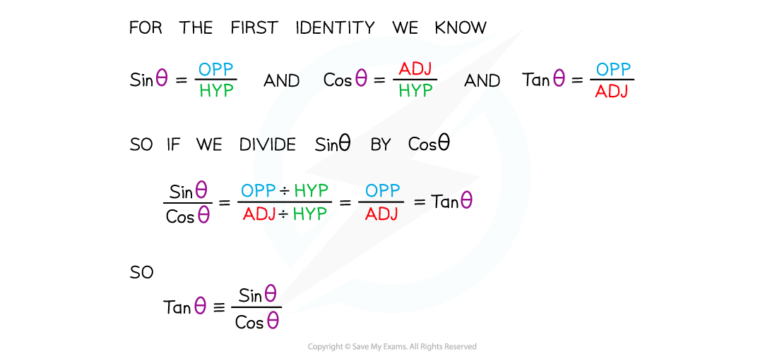 5.3.1-Trigonometry-Simple-Identities-Diagram-2a