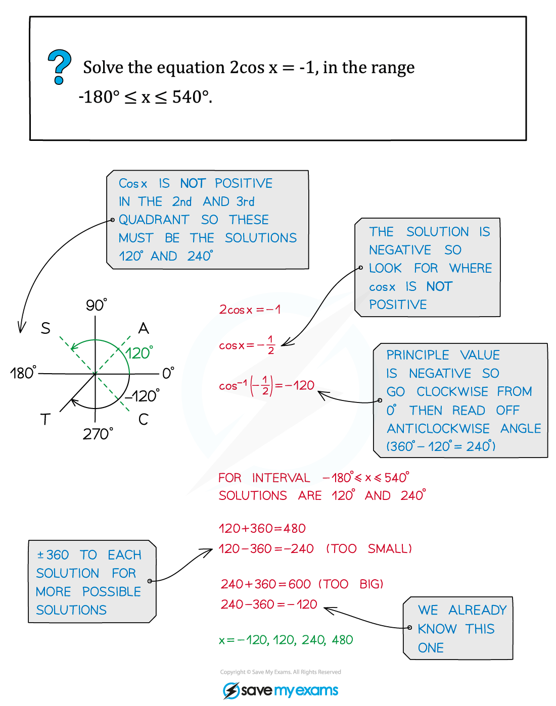 5.3.2-Linear-Trigonometric-Equations-Example-Solution