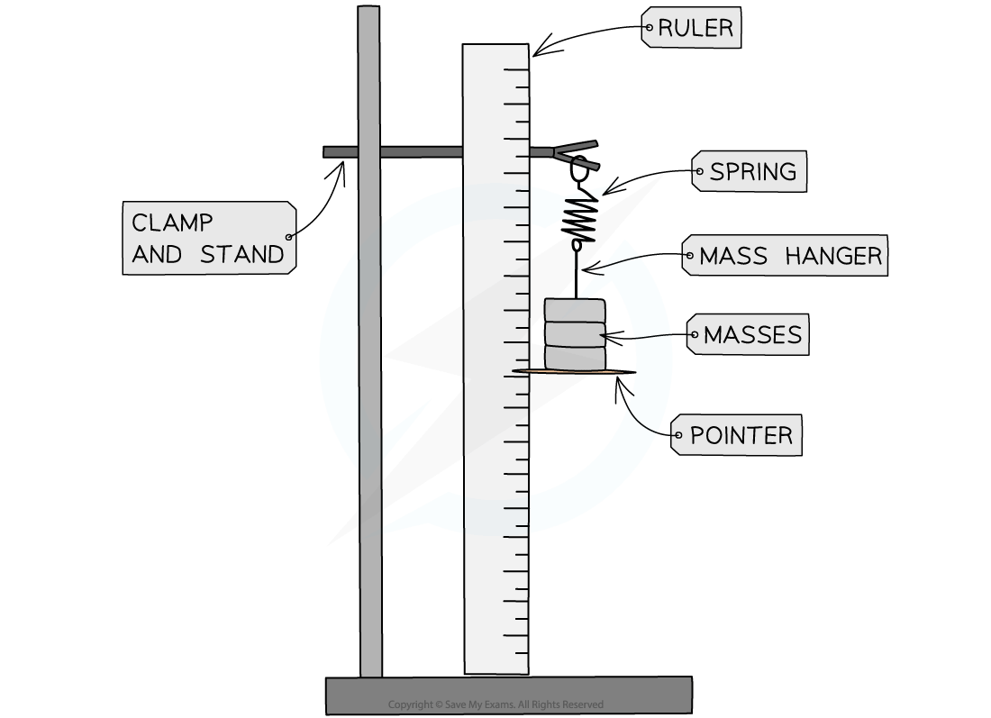 5.3.5-Hookes-Law-Apparatus