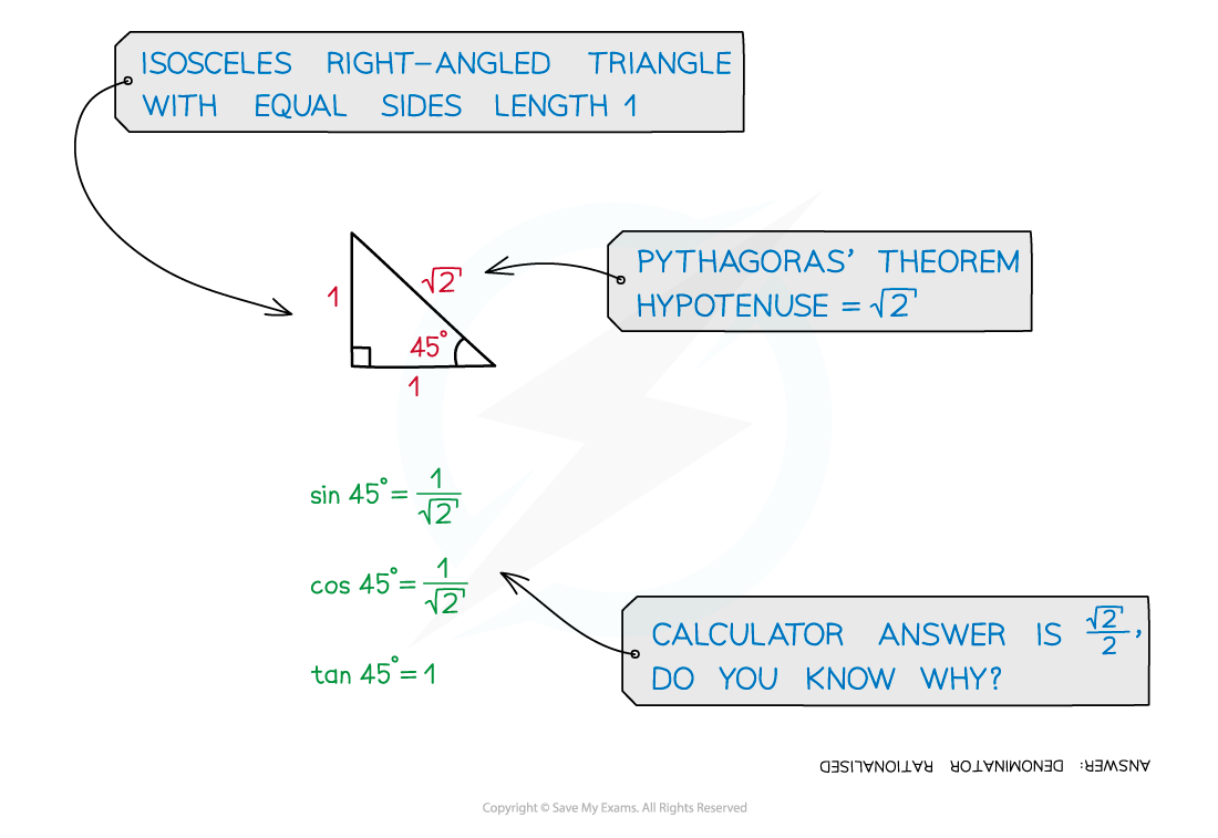 5.4.2-Exact-Values-Notes-Diagram-1