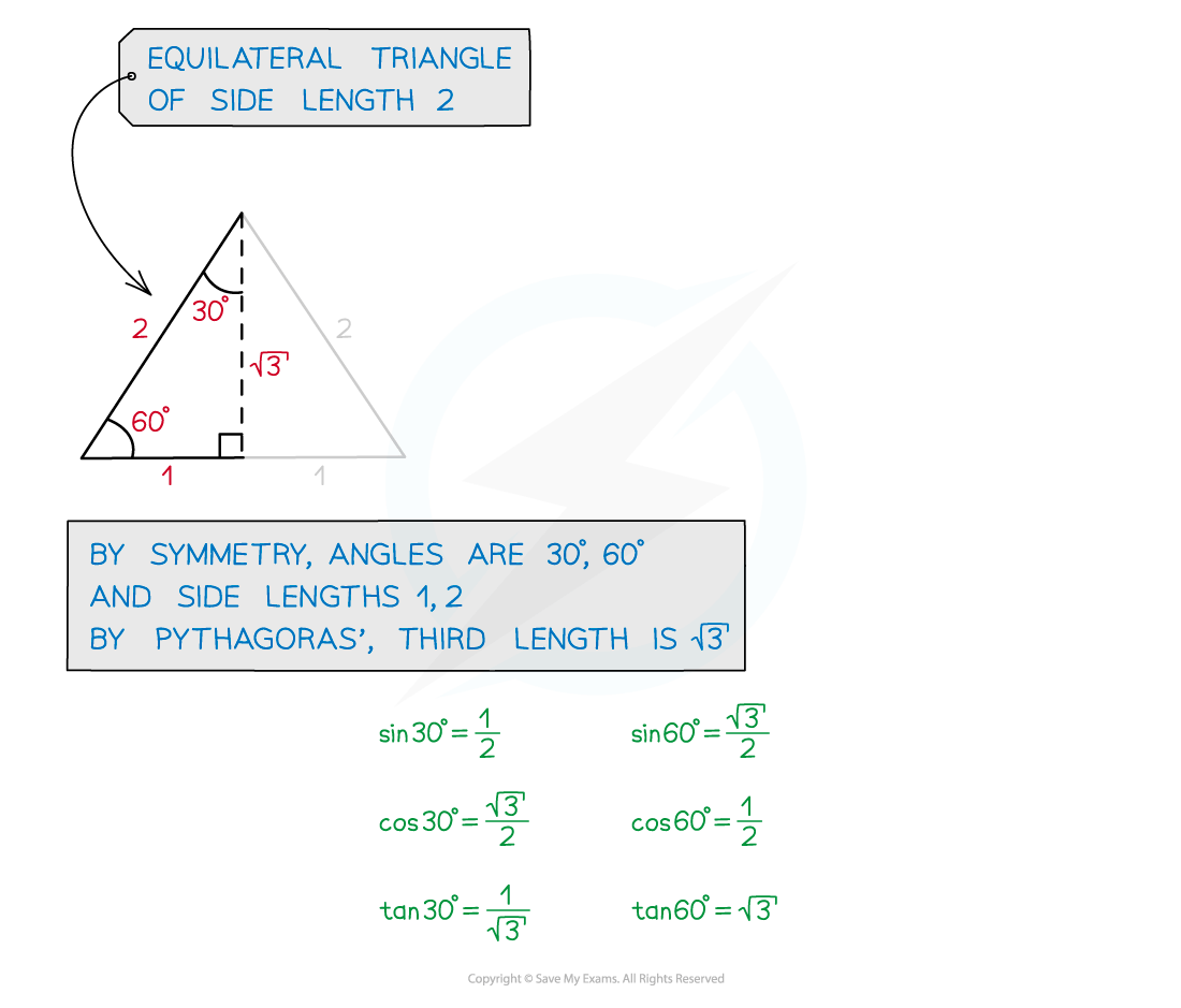 edexcel-a-level-maths-pure-5-4-2-trigonometry-exact-values