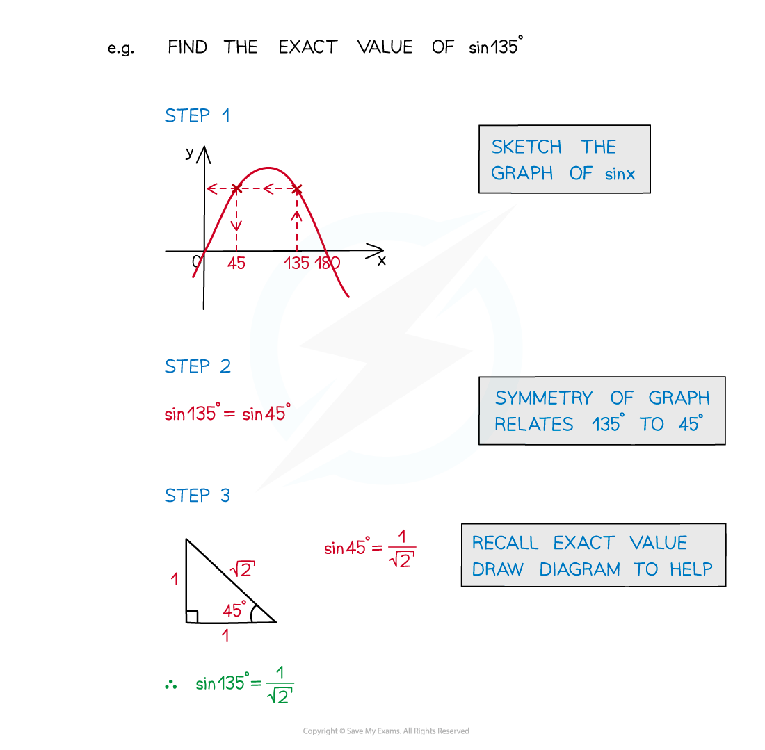 5.4.2-Exact-Values-Notes-Diagram-4