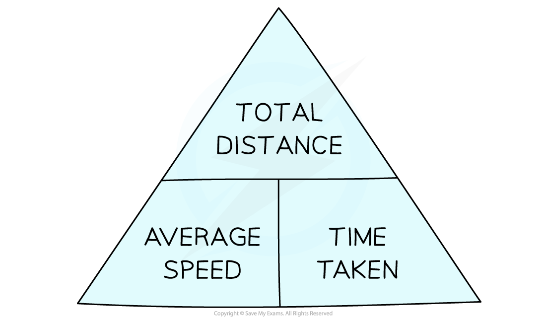 5.6.4-Average-Speed-Triangle