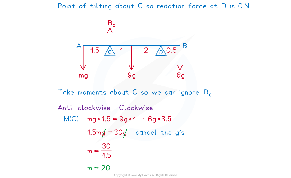 _5Q5788S_4-1-4-tilting-example-solution