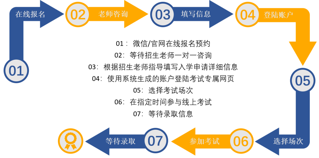 光华启迪2023春季入学 招生简章