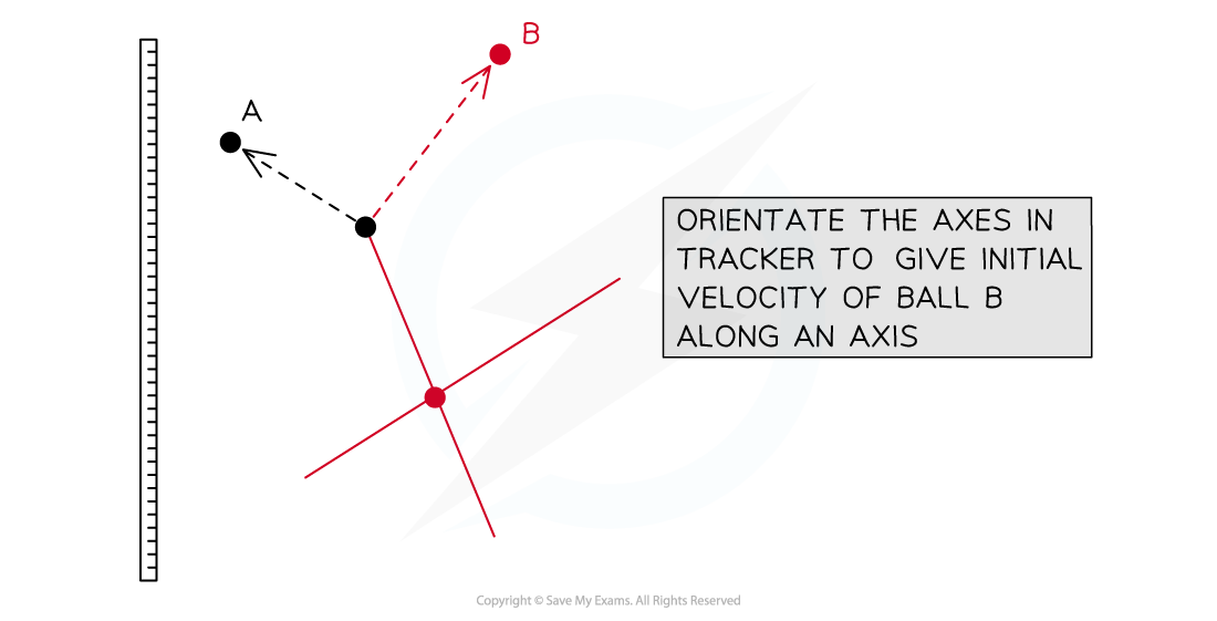 6-4-cp10-tracker_edexcel-al-physics-rn