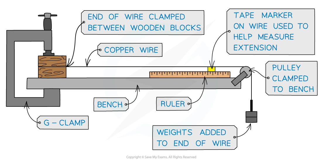 6.1.6-Apparatus