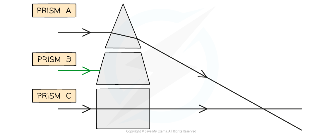 6.2.4-WE-Refraction-Ray-Diagrams-Ans-1