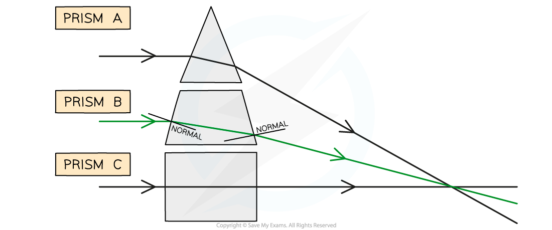 6.2.4-WE-Refraction-Ray-Diagrams-Ans-3