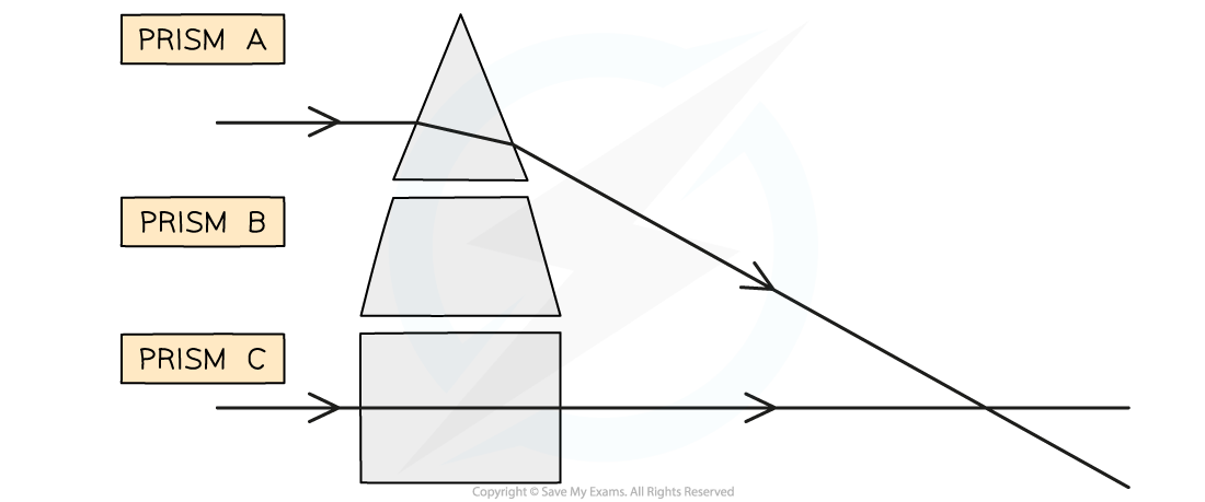 6.2.4-WE-Refraction-Ray-Diagrams-question-image