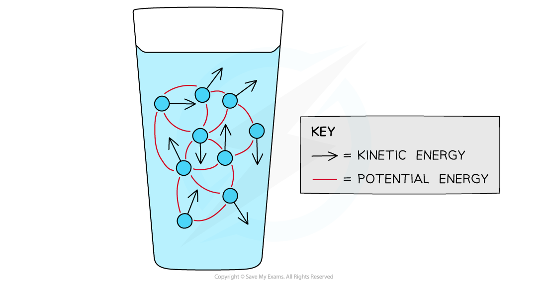 6.4.1-Internal-Energy-in-Water