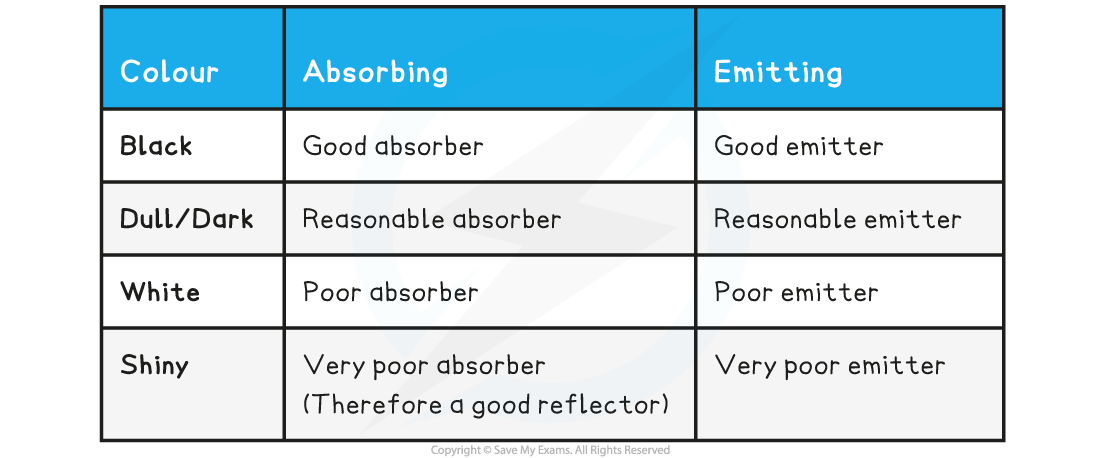 6.4.1-Perfect-Black-Body-Table