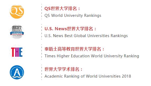 同时进入世界四大排名Top 50的英国大学盘点，附入学申请要求