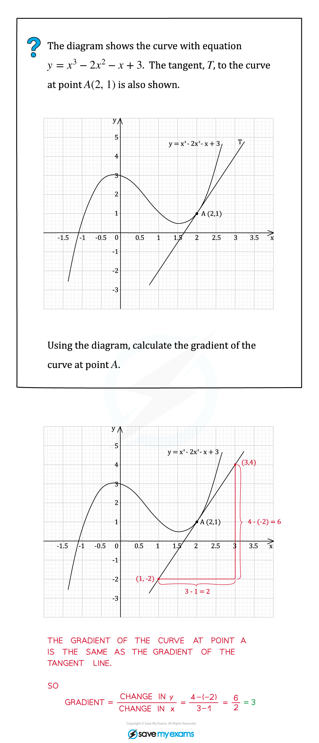 7.1.1-Def-Grad-Example