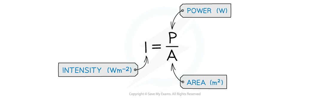 7.1.1.7-Intensity-and-power-equation