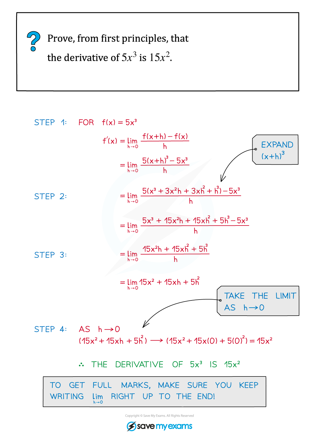 7.1.2-1st-Princ-Diff-Example