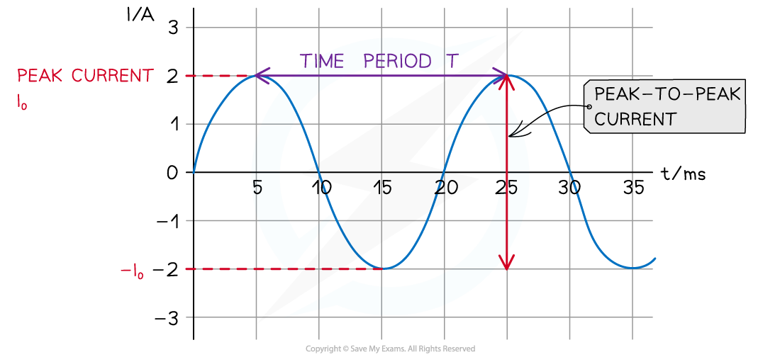 7.10.1-AC-labelled-graph