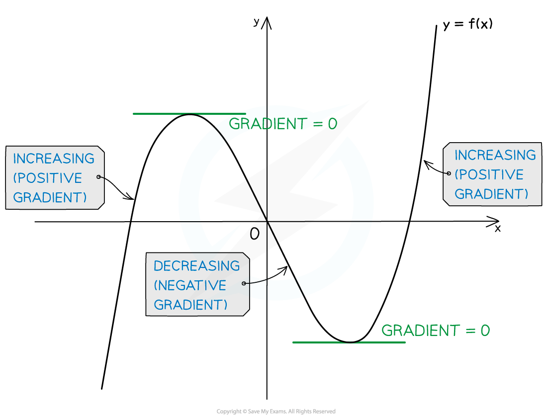 7.2.2-Incr-Decr-Illustr-1