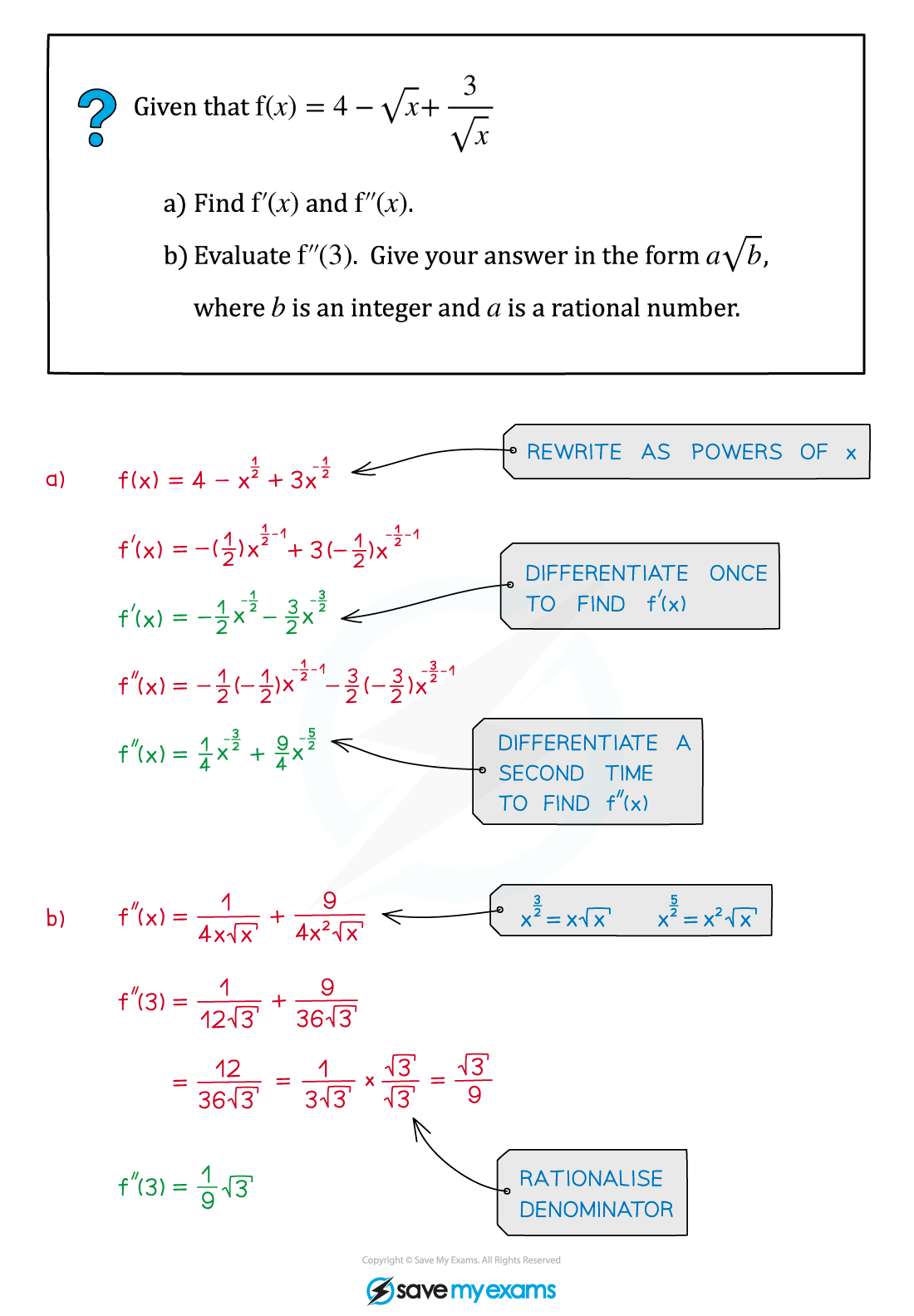 7.2.3-2nd-Order-Deriv-Example