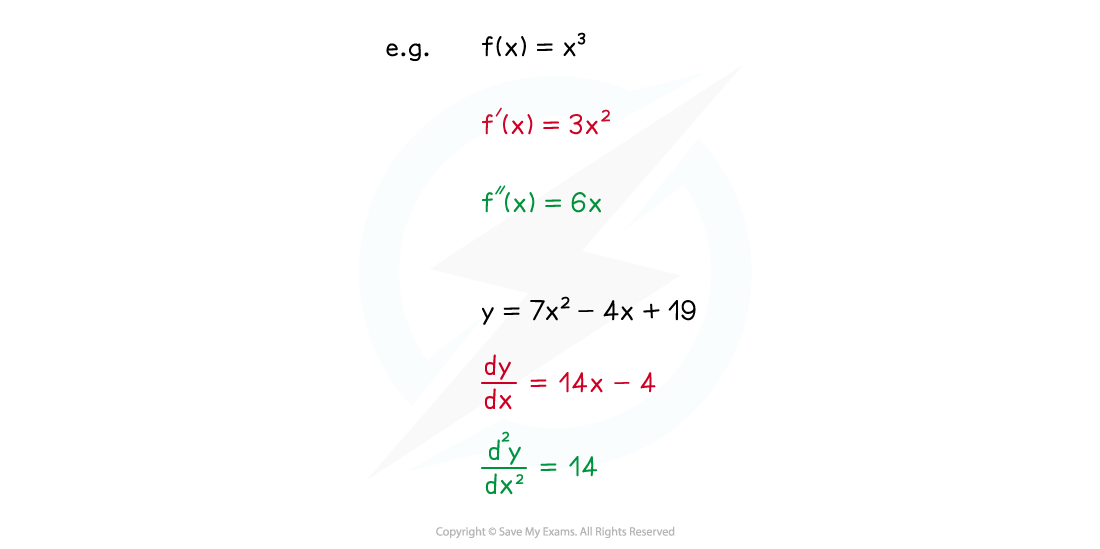 edexcel-a-level-maths-pure-7-2-3-second-order-derivatives