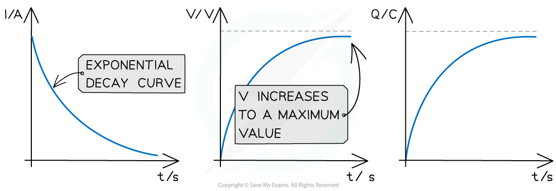 7.7.1-Charging-Graphs