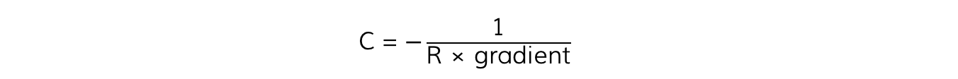 7.7.4-Capacitance-from-Graident-Equation