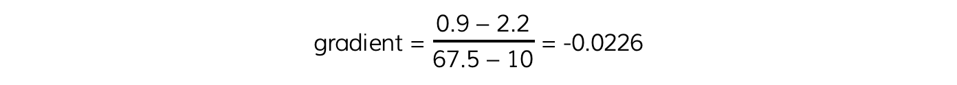 7.7.4-Capacitor-Discharge-Gradient-Equation