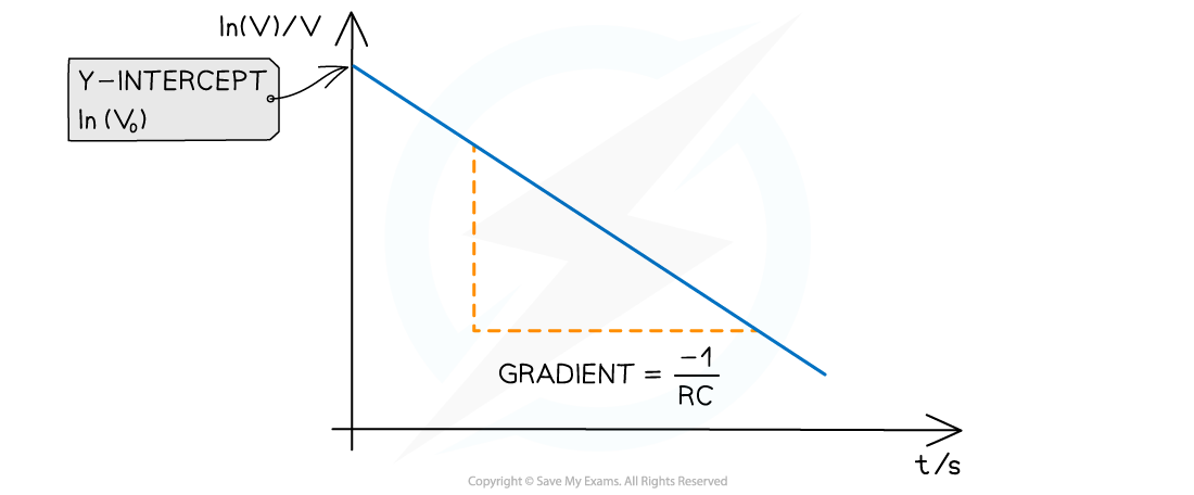 7.7.4-Capacitor-Practical-Example-Graph