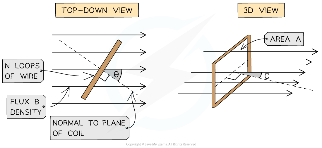 7.9.2-Flux-Linkage