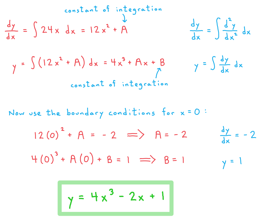 8-2-1-2nd-order-diffes-b-we-solution