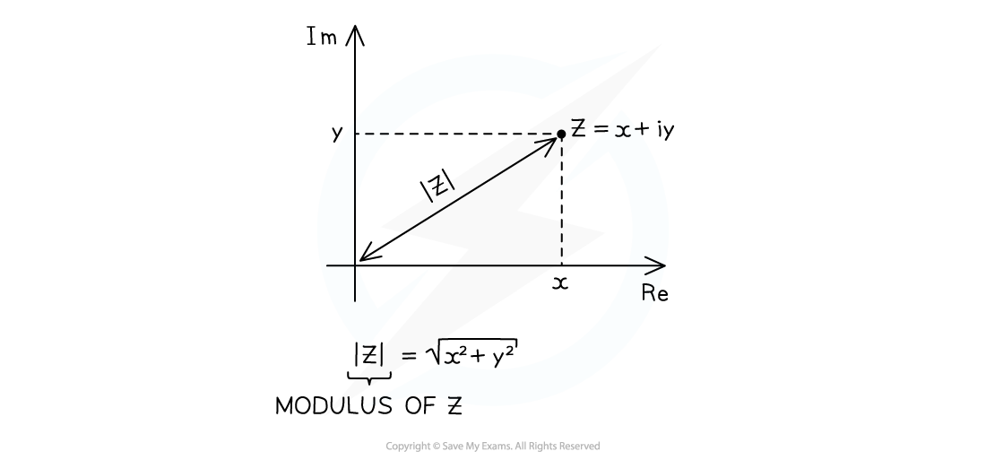 8-2-3_notes_fig1