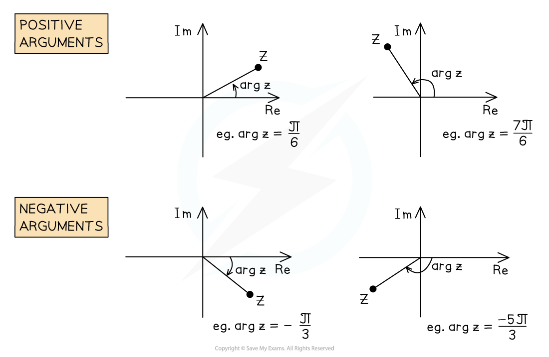 8-2-3_notes_fig2