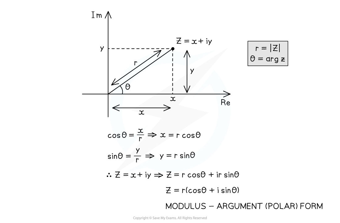 8-2-3_notes_fig3