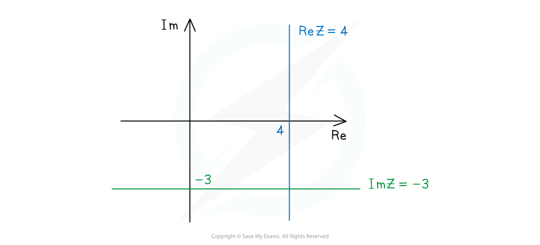 8-2-4_notes_fig1